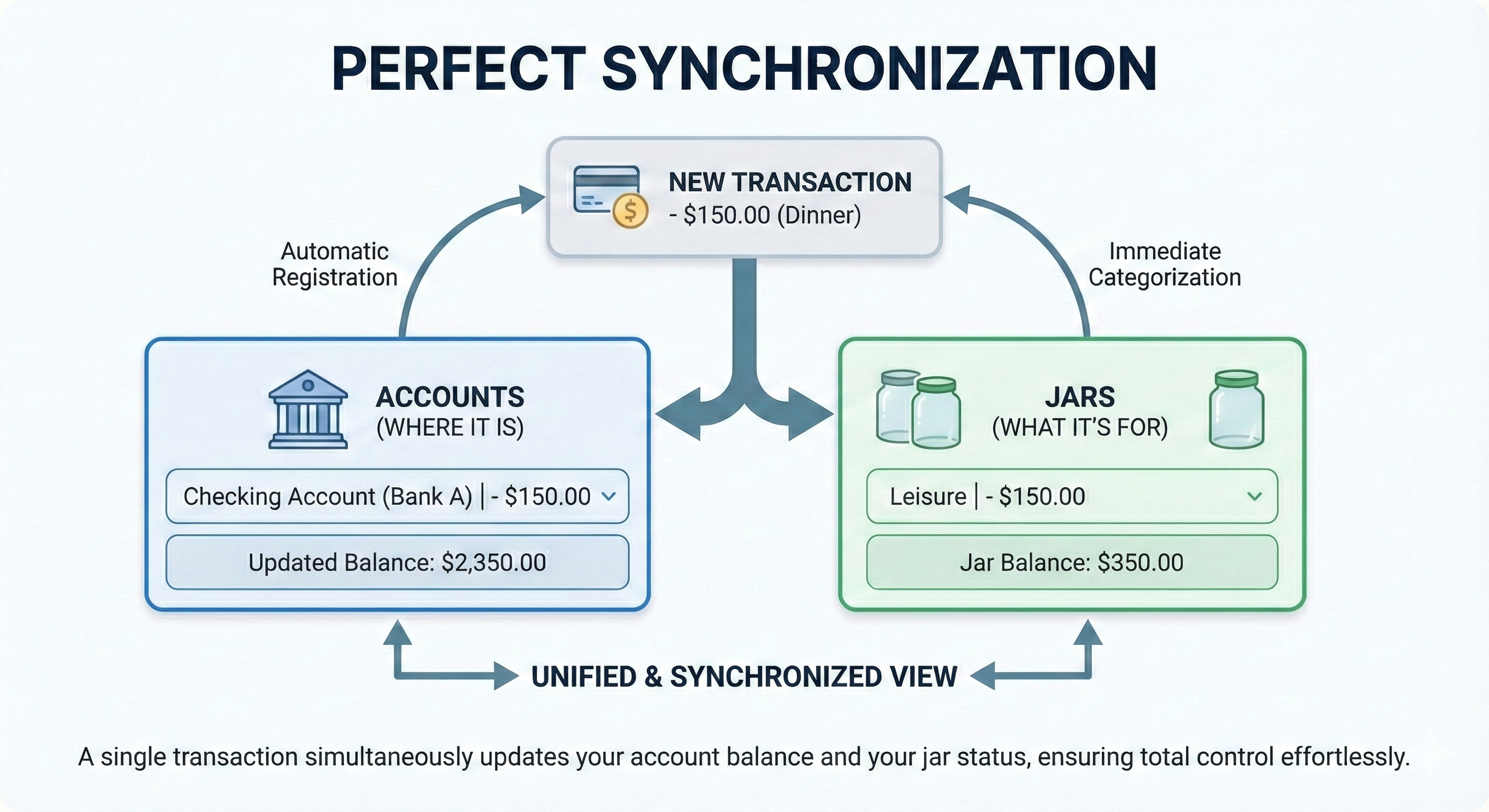 Jars and Accounts example